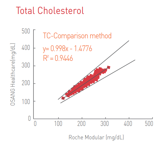 total-cholesterol-test-strips-accuracy