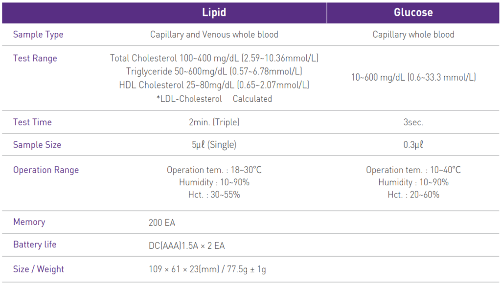lipidpro-meter-usage-specifications